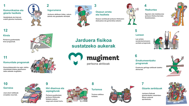 Zer da Mugiment egitasmoa eta zein helburu du?