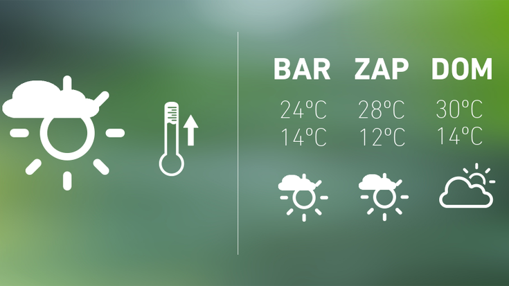 Tenperatura berriro ere gora, baina ez hainbeste