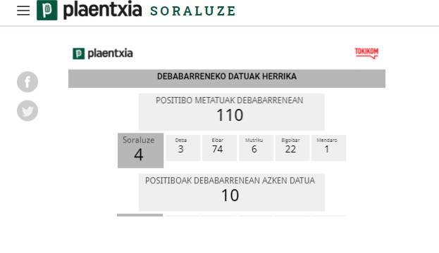 Koronabirusaren azken datuak Debabarrenean eta Soraluzen