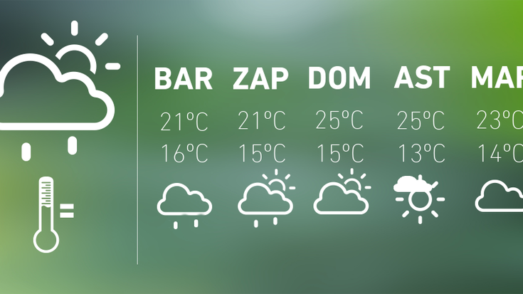 Jaiak nahiko hodeitsu eta euri apur batekin datoz, baina eguzkiak ere izango du bere tartea