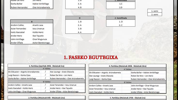 12 bikotek ekin diote XVIII. Pelota Txapelketari