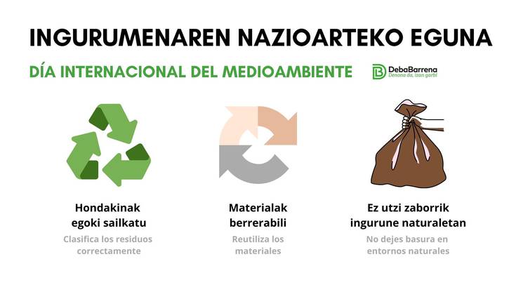 Hondakinen kudeaketa egokiaren bidez inguruko ekosistemak babesten ditugu