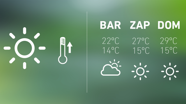 Eguzkia jaun eta jabe asteburuan